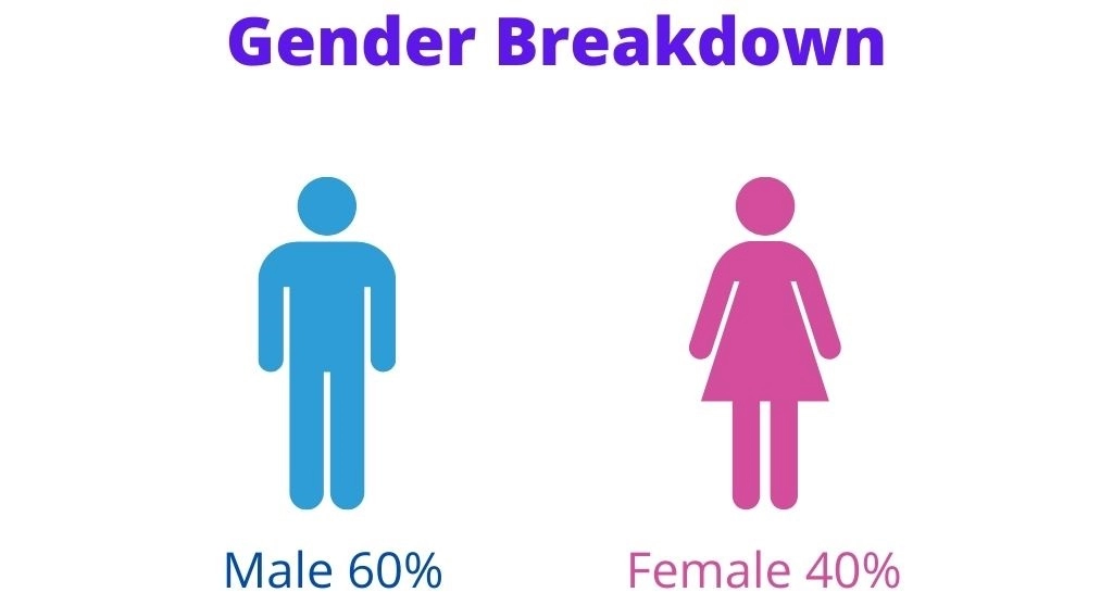 Tailor's job in India