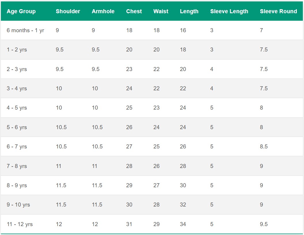 Baby Frock Measurement Chart All Age Group