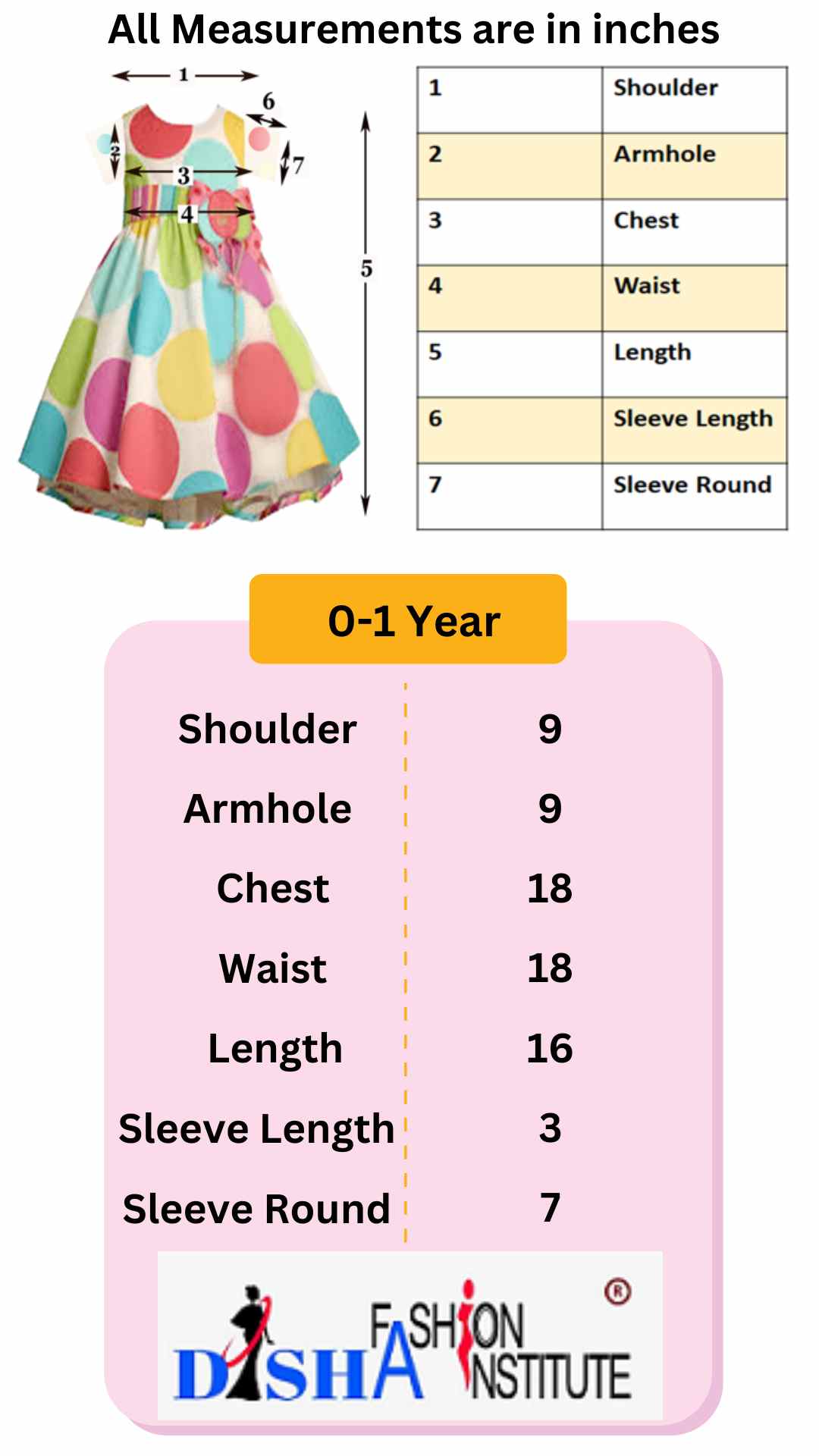 Baby Frock Measurement Chart 6 months to 1 year age group