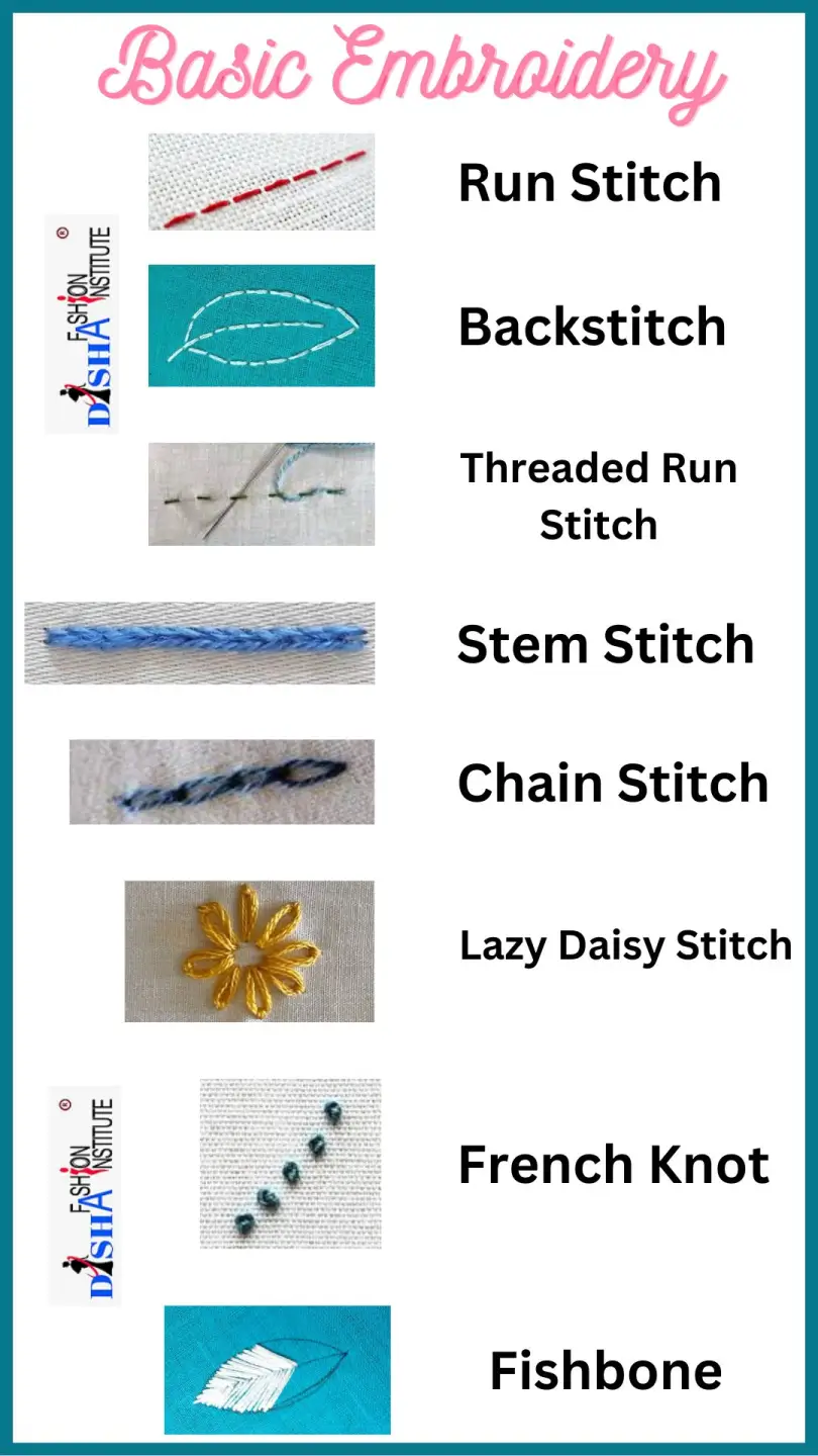 Basic Embroidery Stitches