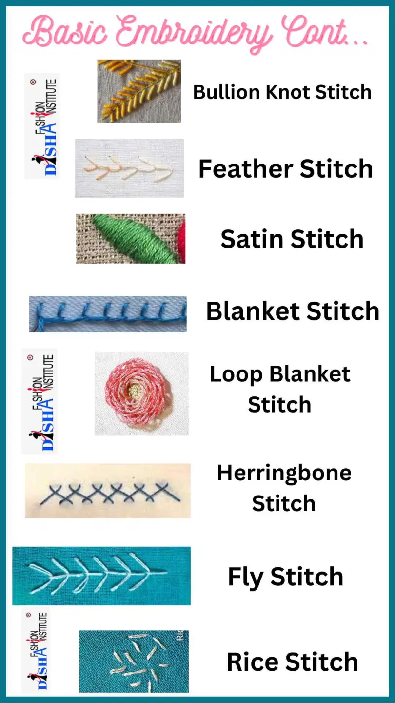 Basic Embroidery Stitches